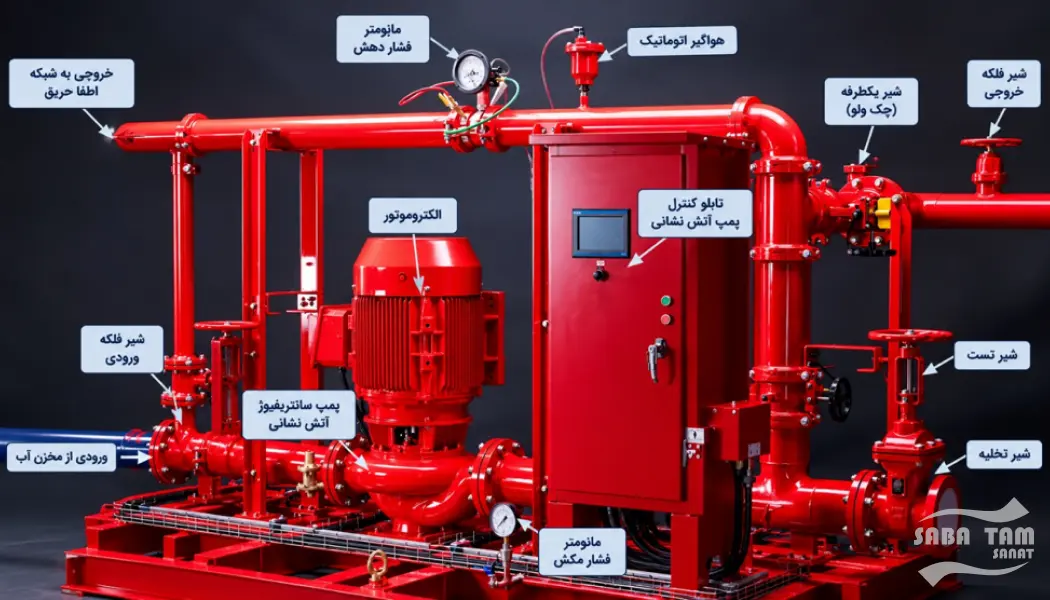 پمپ سانتریفیوژ آتش نشانی